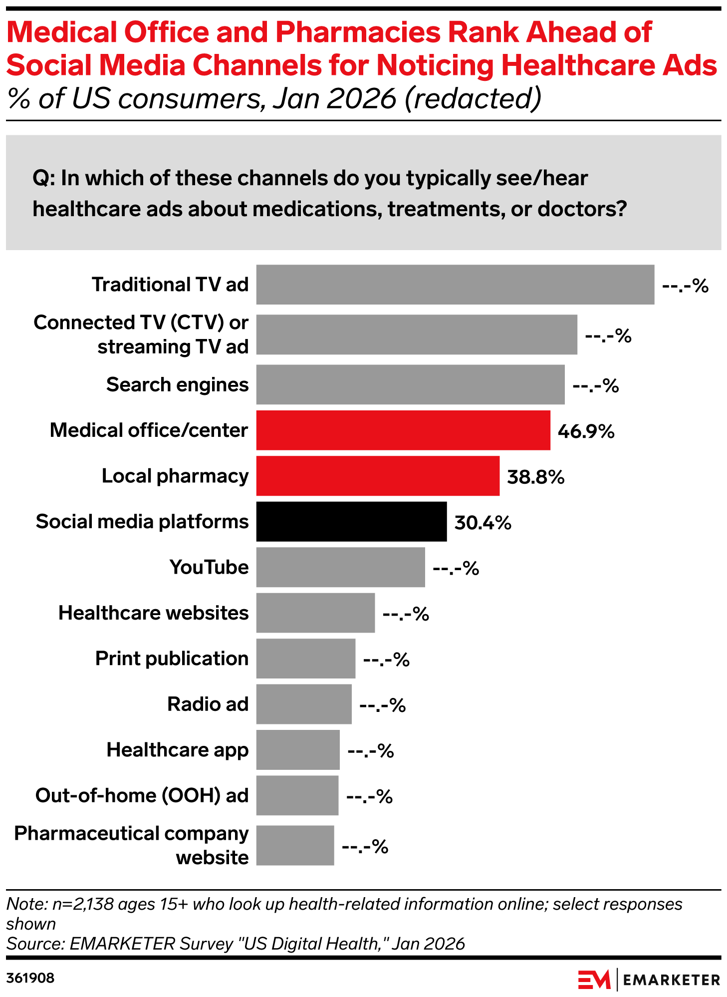 Pharma Marketing at the Point-of-Care