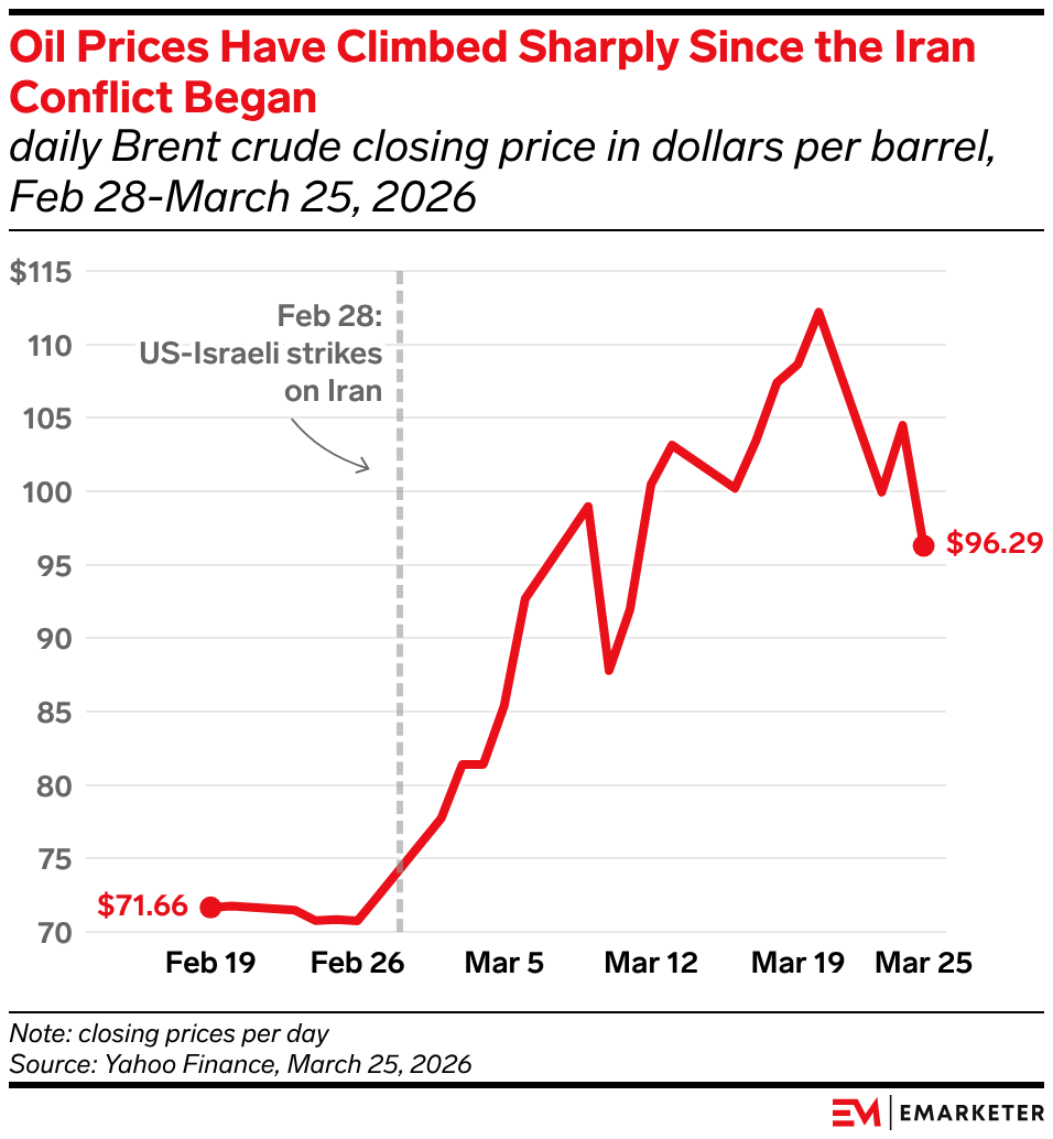Live FAQ: The Marketing & Commerce Impacts of the War in Iran on North America